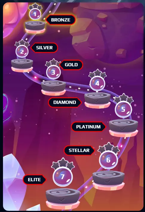 programma del club giocatori di NetBet